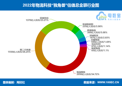 驹马科技 物流独角兽的崛起与竞争壁垒
